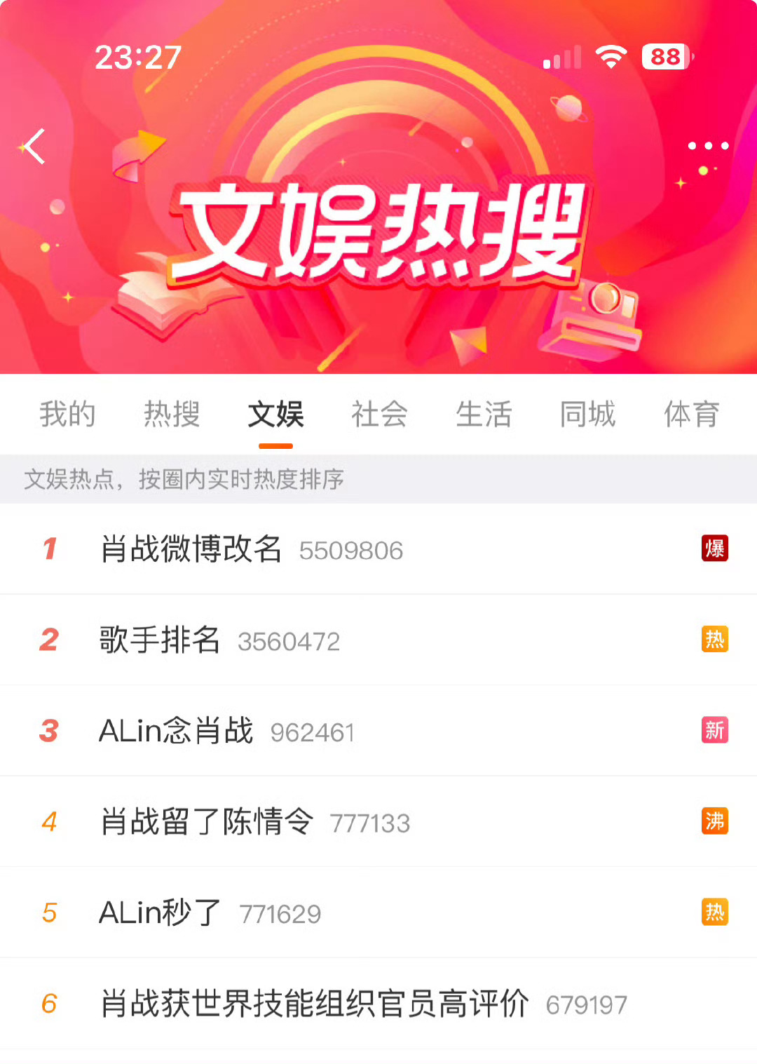 肖战微博改名热搜主榜文娱榜爆了四个多小时，还得是肖战[彩虹屁] ​微博访问了46