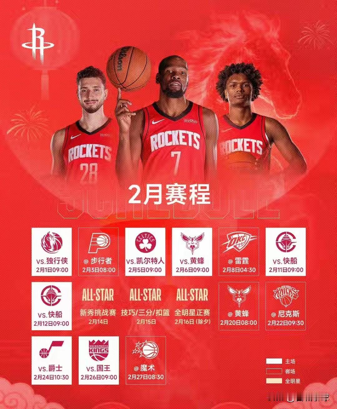 今天火箭在战胜雷霆以后二月份比赛还剩7场，四主三客。战胜雷霆让火箭重拾信心，虽然