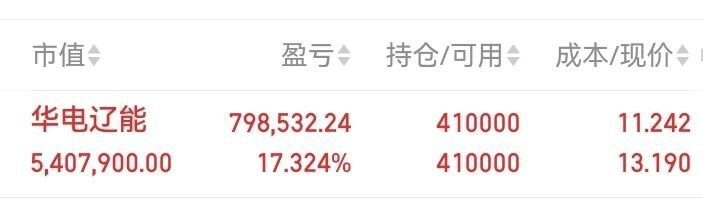 结合7月20日11.24元建仓、持仓2日累计浮盈17.32%、仓位占比29%、现