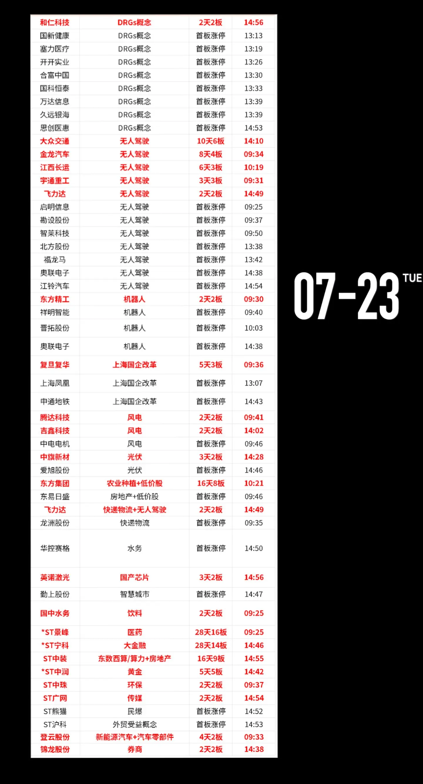 股市今日行情 数据仅供参考 财经 干货分享 股票