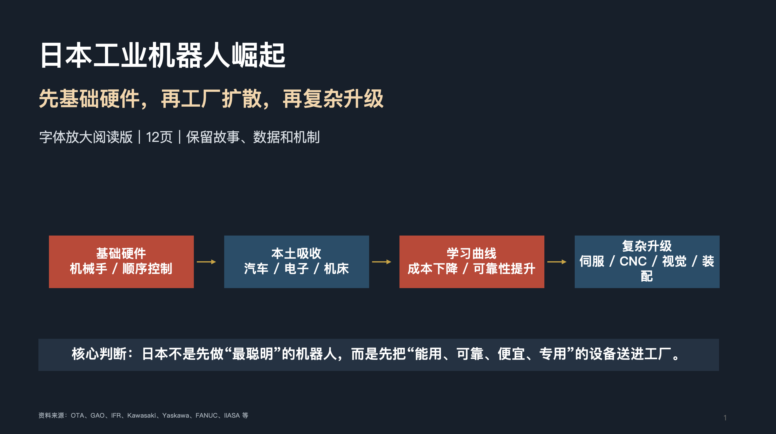 日本工业机器人崛起，最有意思的地方在于：机器人诞生在美国，但真正把机器人变成工厂