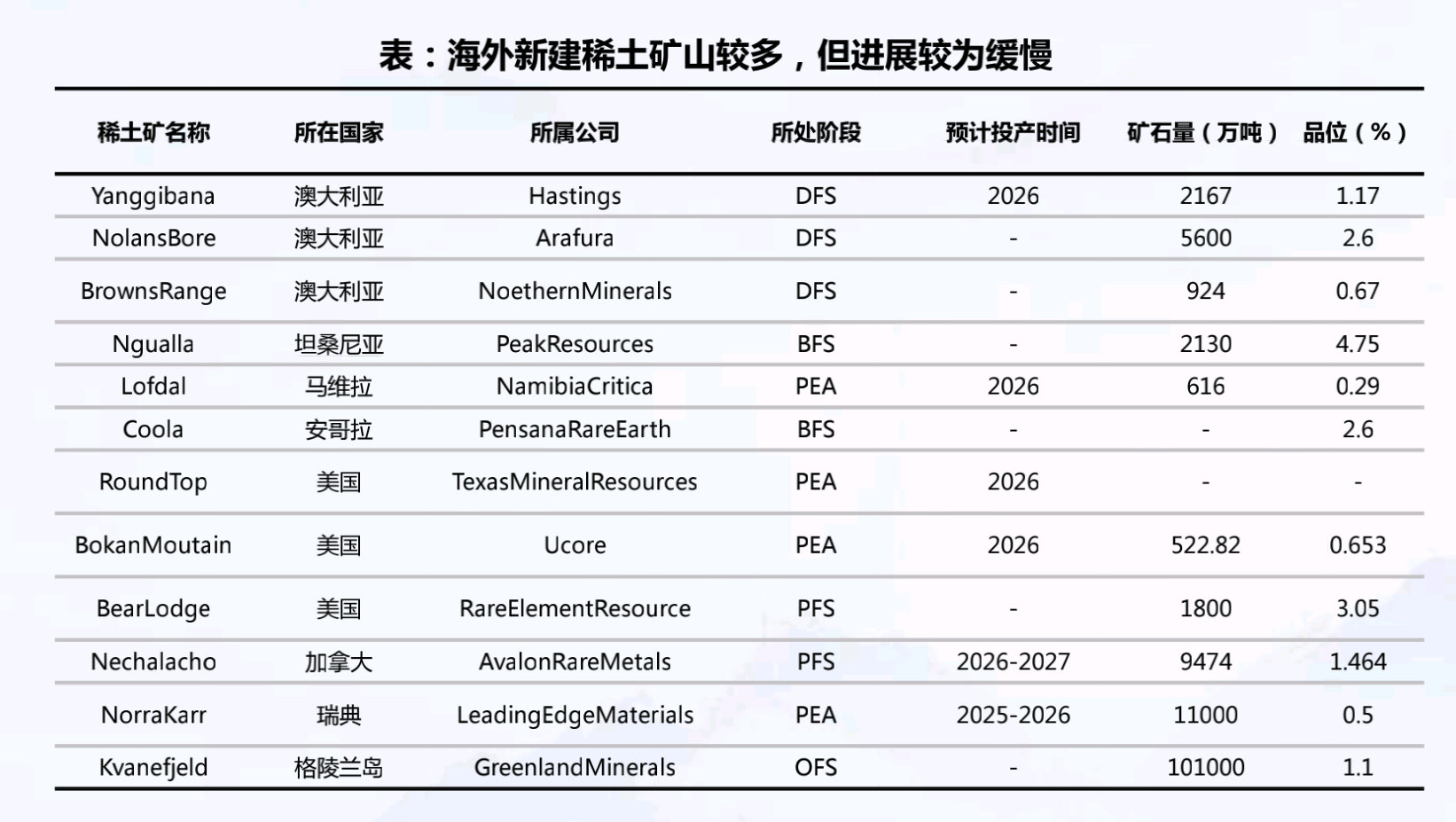 最近某券商的一份报告，提出稀土是中美关系的“看跌期权”。即当两方风险上升时，CN