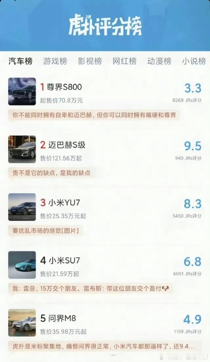 虎扑也开始涉足汽车榜了？ ​​​