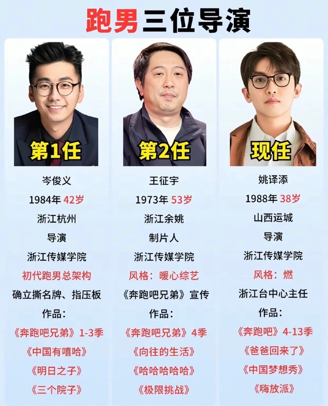 跑男下一季会换导演吗跑男下一季会换导演吗