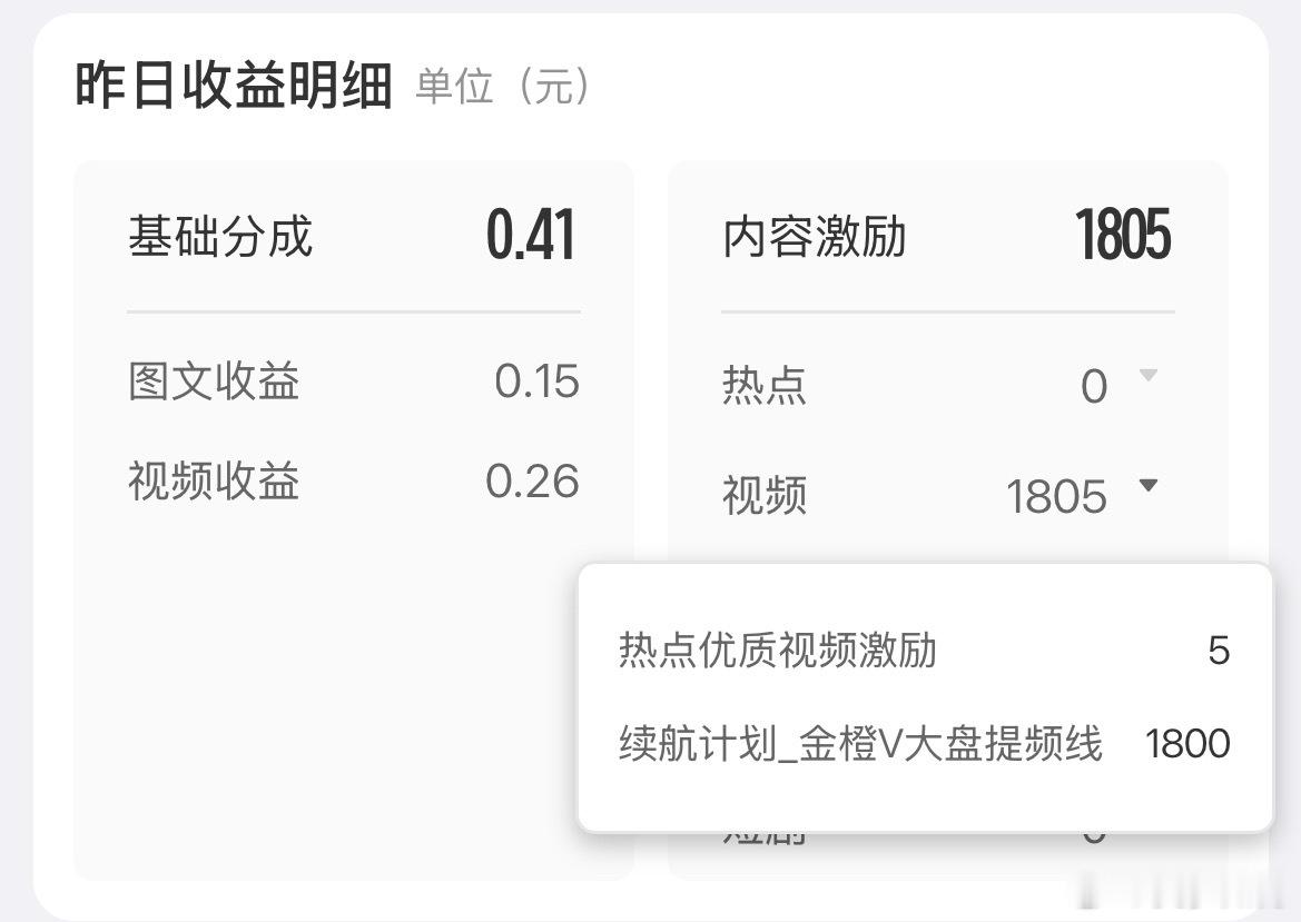 我会坚持给微博打工的 
