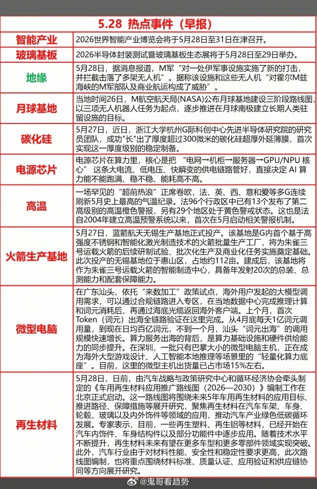 5.28周四  财经热点信息参考！1.碳化硅2.玻璃基板3.电源芯片4.高温天气