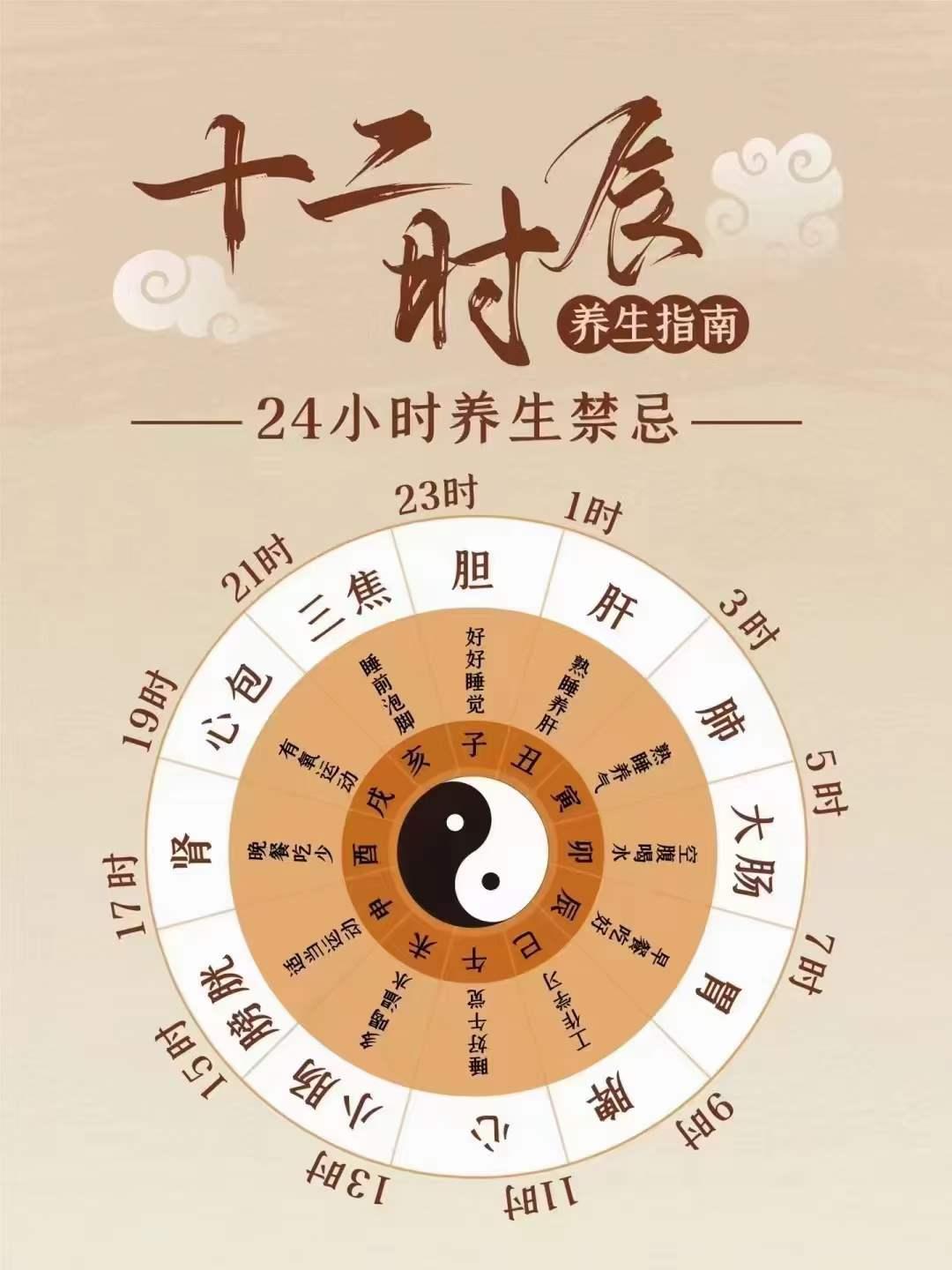 🔆科学养生
十二时辰养生法
又名📔黄帝内经时辰养生
十二时辰⏳对应人体的
十