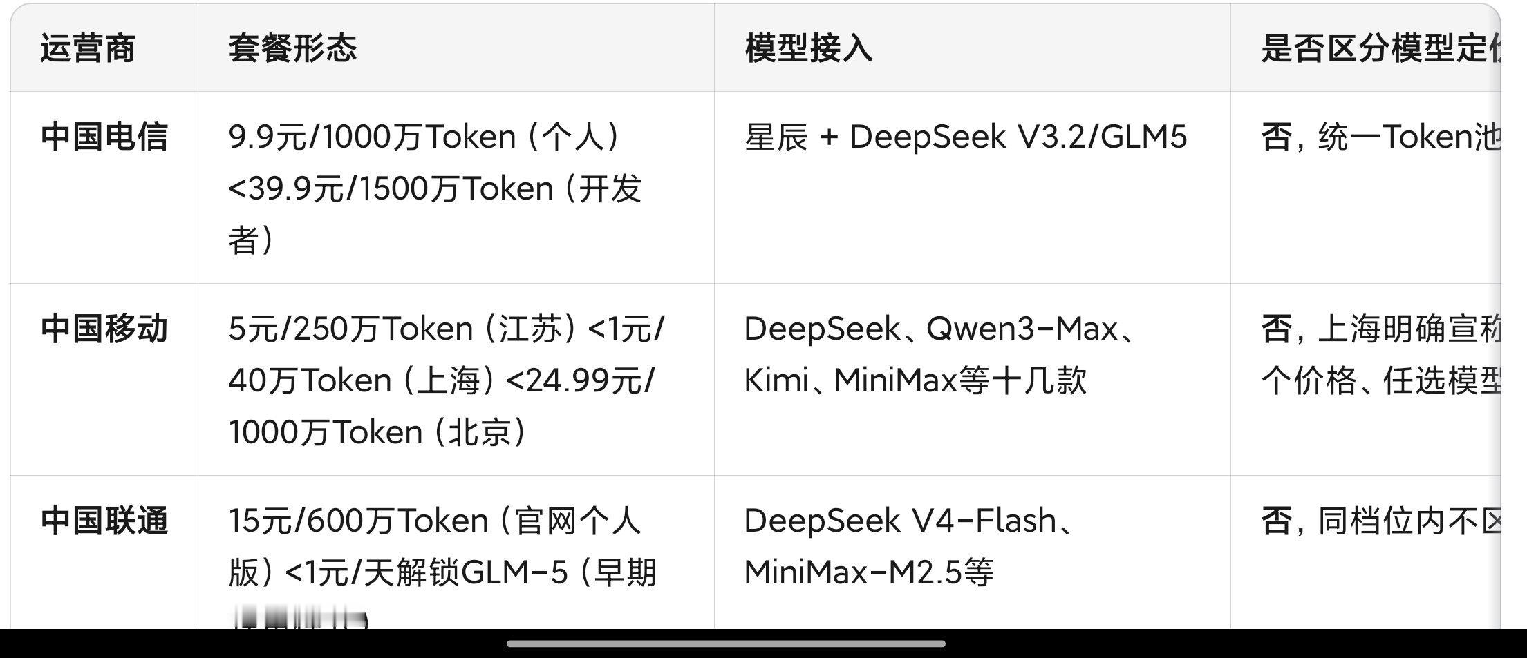 Token套餐化，推动中国AI普惠环球时报 陈经 2026-05-20近日，有国