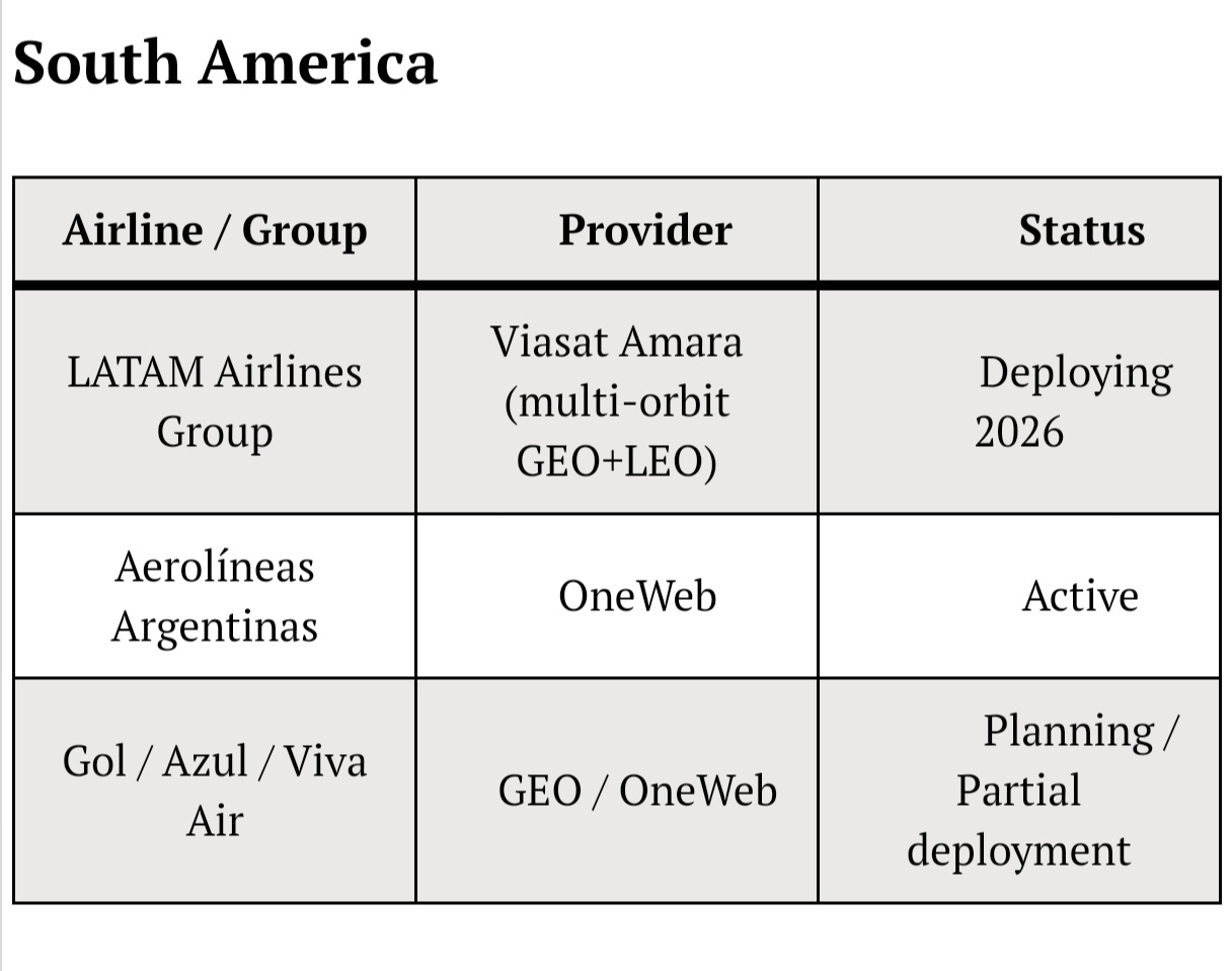 AeroMorning对目前全球航空机载互联网供应商的统计，我们的星网和垣信要抓