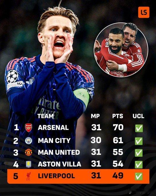 【英超第5个欧冠名额到手！】葡萄牙体育0比1阿森纳 ，英超锁定了下赛季欧冠第5个