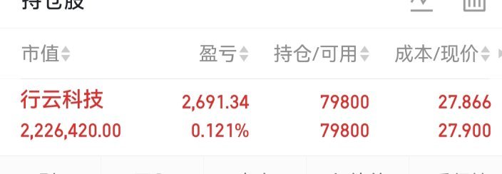 行云15亿算力大单真相梳理：合同经律所核验、已交付部分财报审计落地，并非造假。市