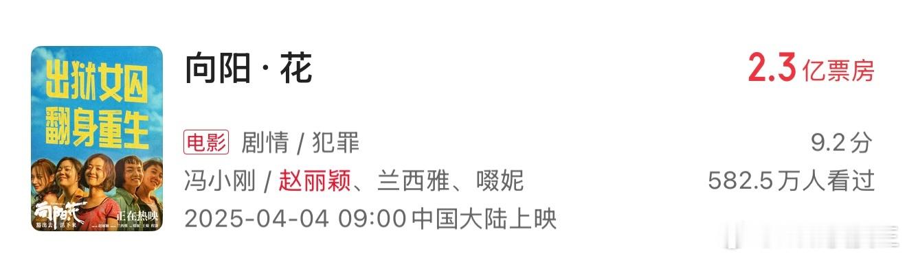 赵丽颖今年影视成绩单全部出炉。电影方面：《向阳花》票房2.3亿，一番女主，剧情片