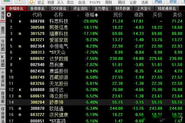 这反馈不太好阿。 ​​​