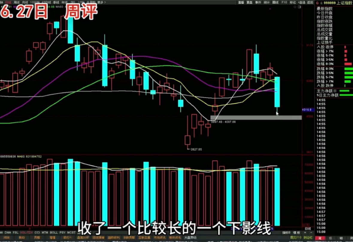 周五大盘收出一根长阴线，直接跌破多条关键均线支撑。这次大幅跳水并非单一因素导致，