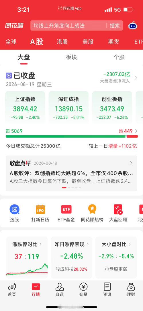A股：全员系好安全带！信号已经出现，明天或将迎来新一轮暴风雨？宝子们，今天这波大