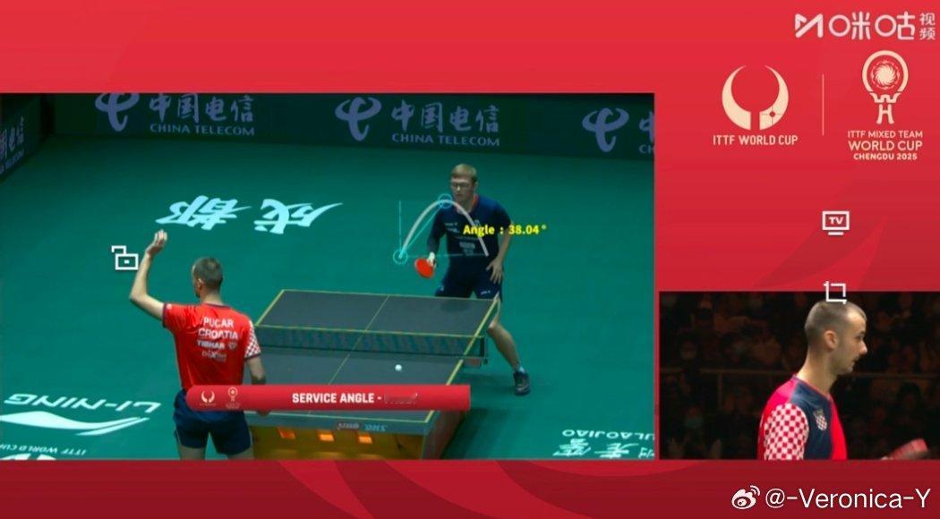 普卡尔挑战A·勒布伦回抛挑战成功（38.04°） 