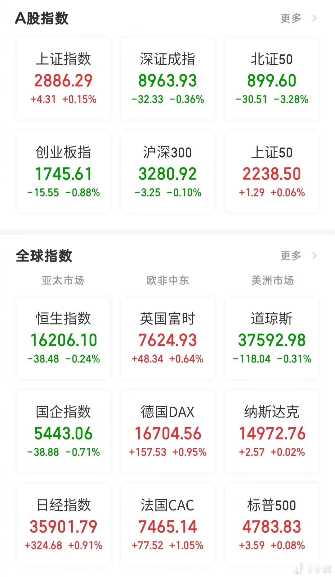 【今日看盘】环肥燕瘦！6000亿成交量是典型的存量资金的博弈，而且是低强度存量资