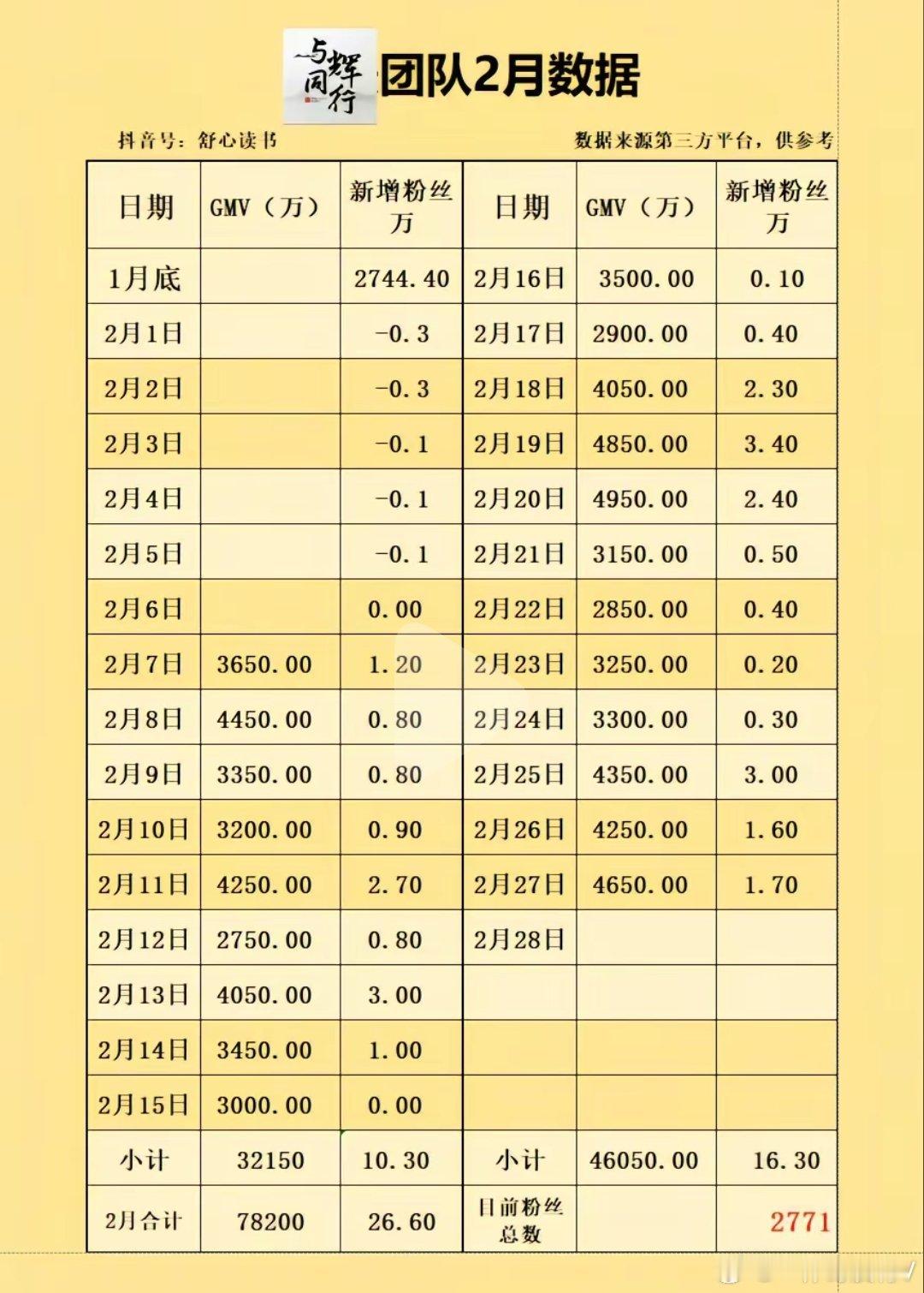 从小作文事件才开始关注董，然一路关注，他的“初心”给人睿智，谦逊又低调，一路成长