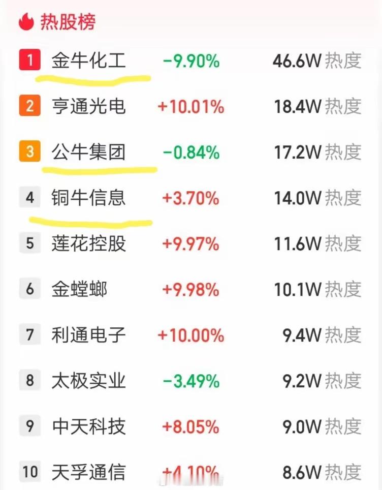 利好来了！A股牛字股票下周起飞？老股民都知道，市场有炒作名字的习惯。比如龙年“龙