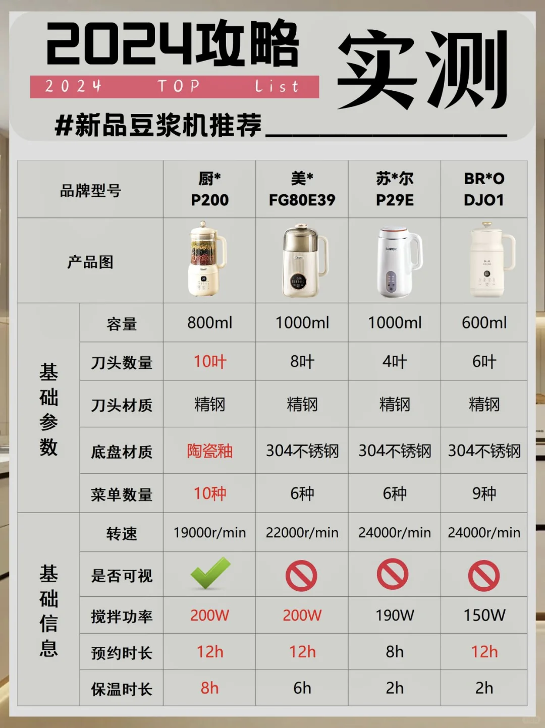 拒绝踩坑！高性价豆浆机选购无废话总结篇！