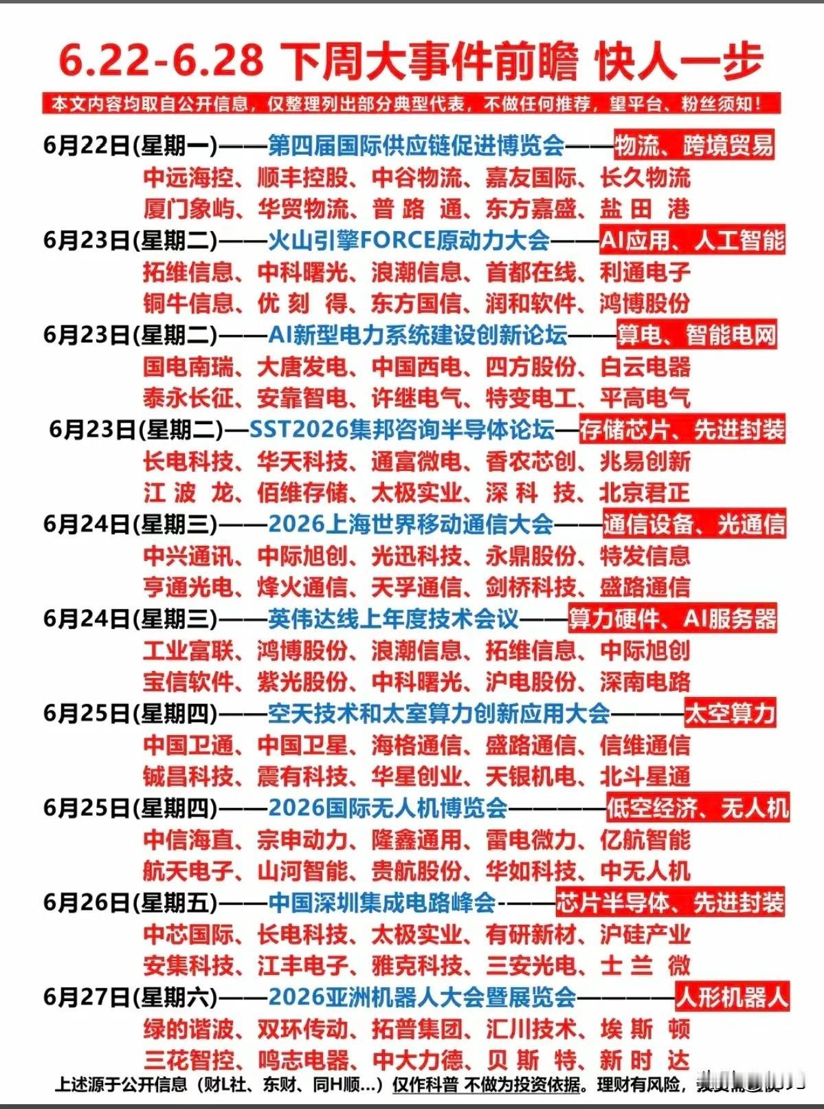 八大产业盛会集中落地！下周事件驱动30只核心受益个股梳理！
 
6月22日至28