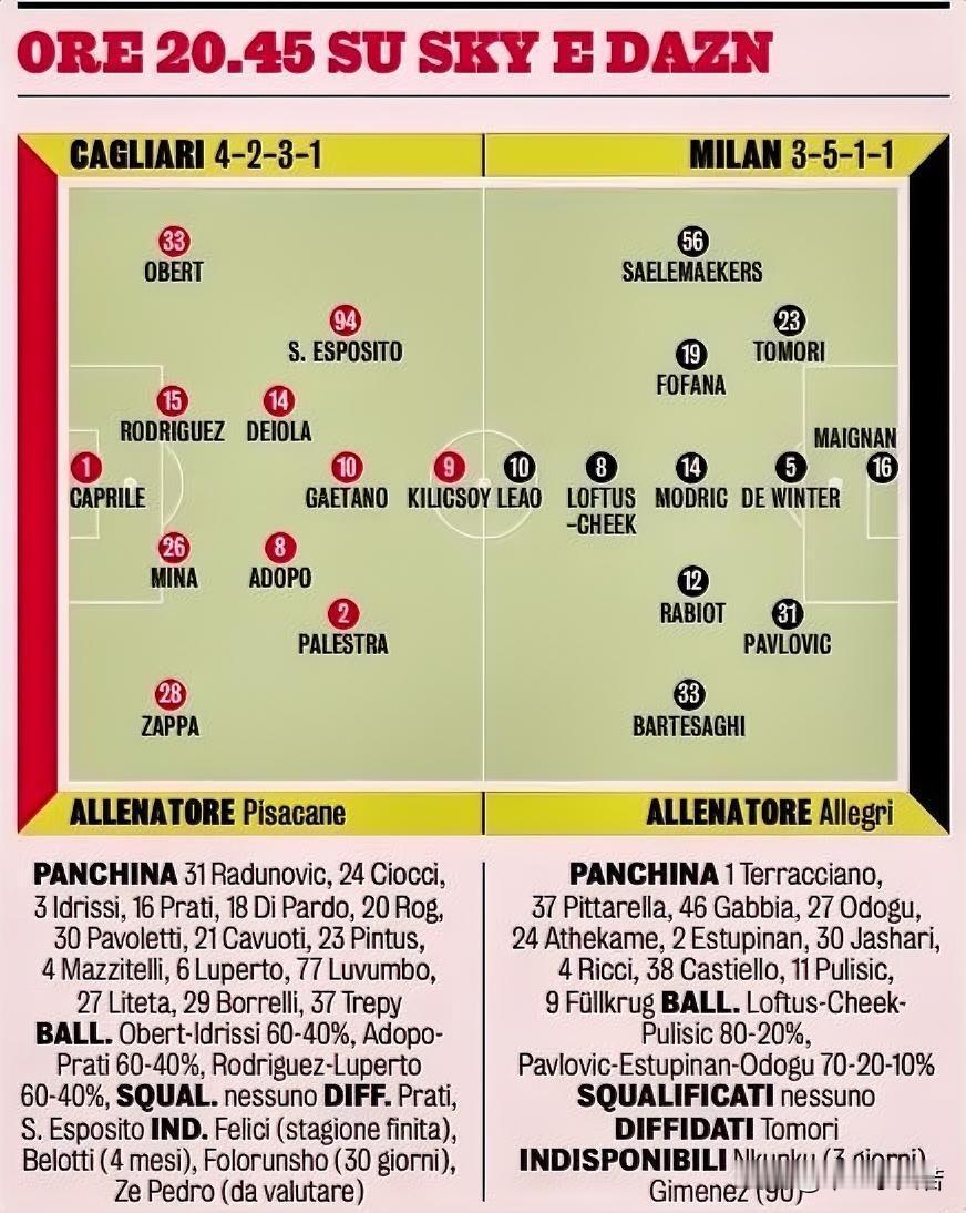 米兰与卡利亚里之战首发阵容预测。米兰再次遭遇集中伤病问题，上轮比赛表现出色的锋线