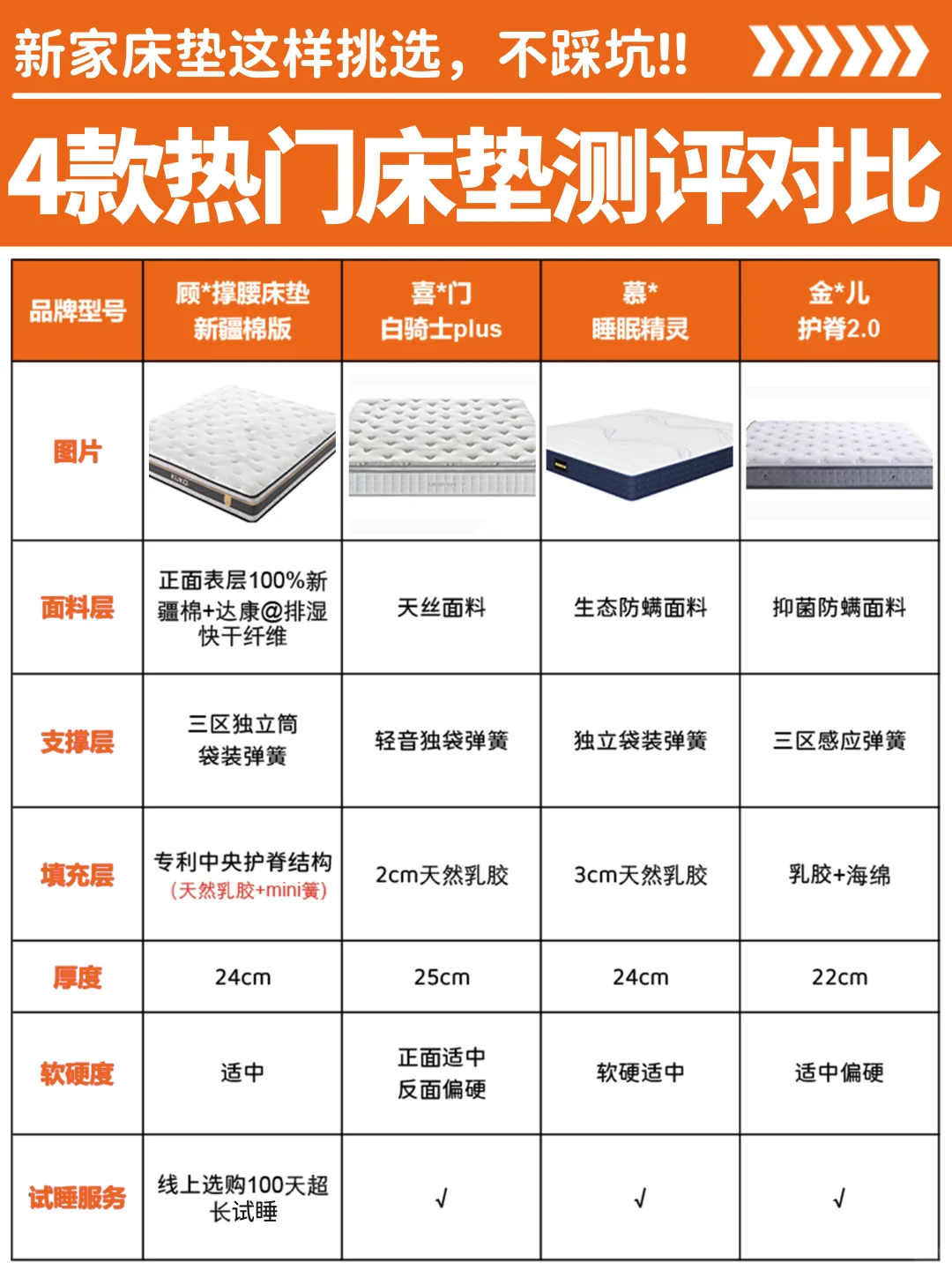 不删可收藏！新家床垫这样挑选，不踩坑！！