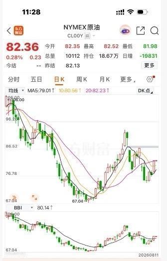 本周五（8月14日）24时，国内成品油迎第16轮调价窗口。

虽8月10日国际油