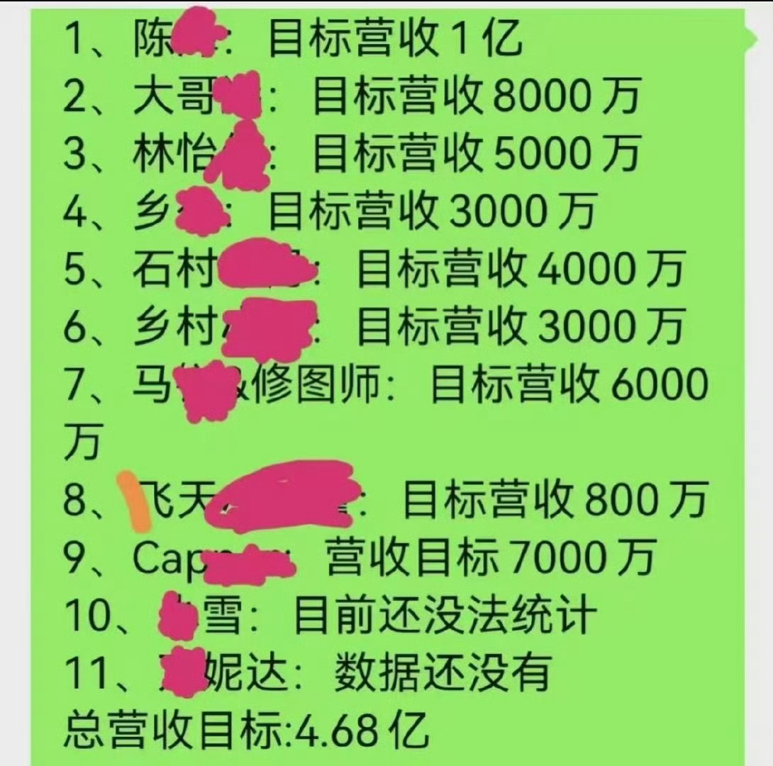 娱乐[超话]覃海洋前女友涉嫌诈骗覃海洋前女友立富婆人设行骗覃海洋前女友多肉饱饱被