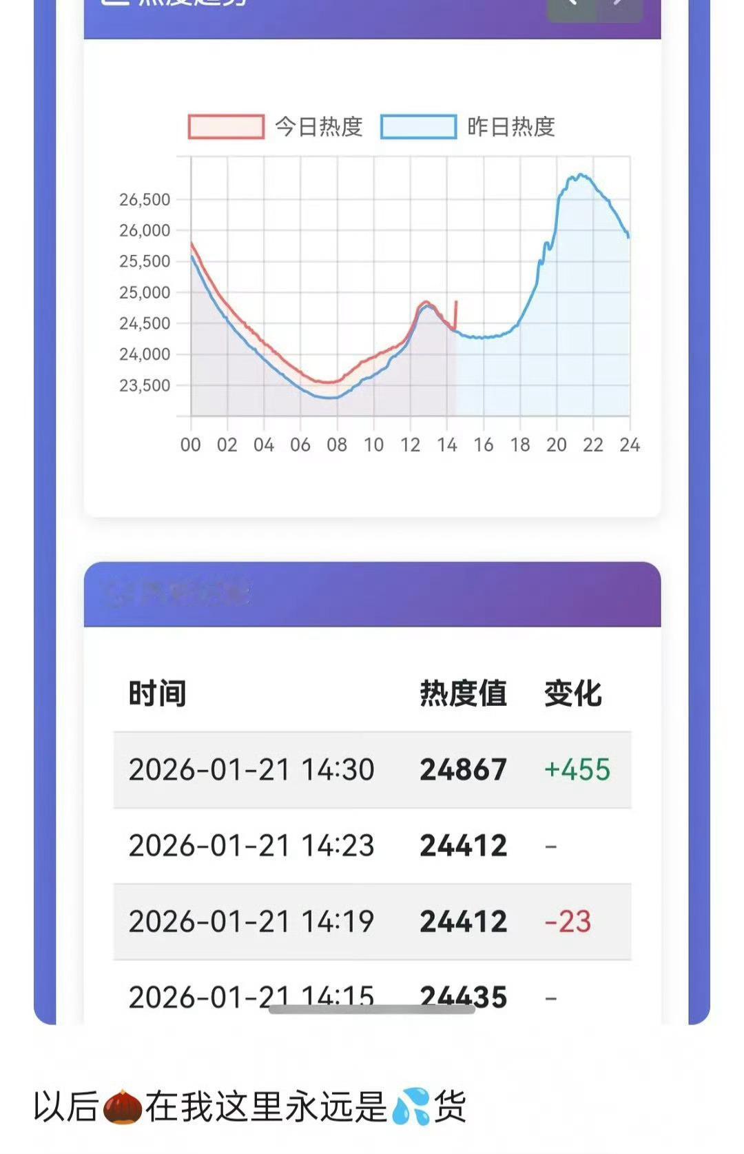 小城大事这个热度太💦了 