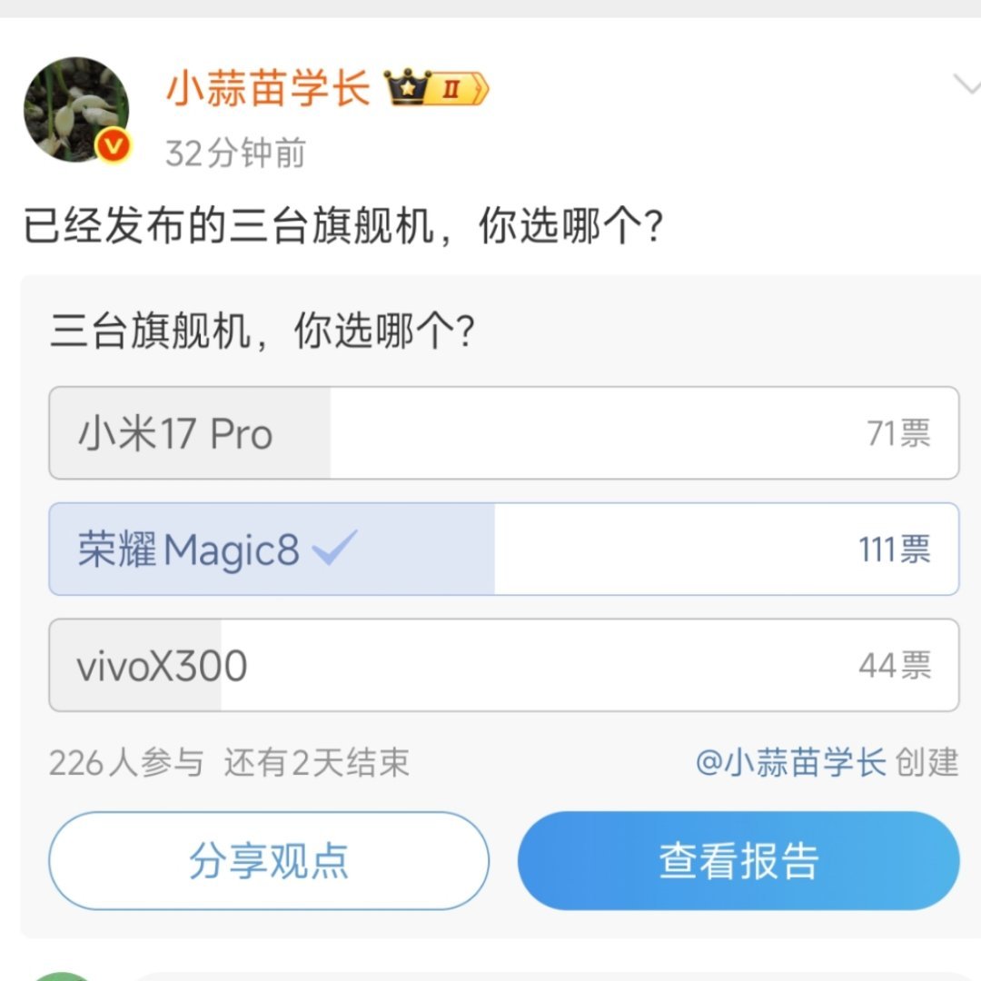 我的直觉太准了。 ​​​