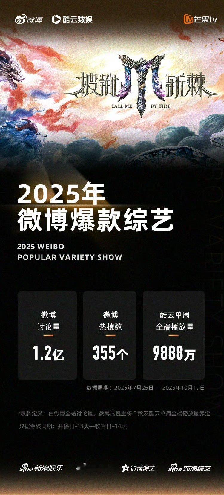 披荆斩棘5微博爆款综艺无数个值得珍藏的瞬间。最终章即将开启，这不仅是一场技艺的较