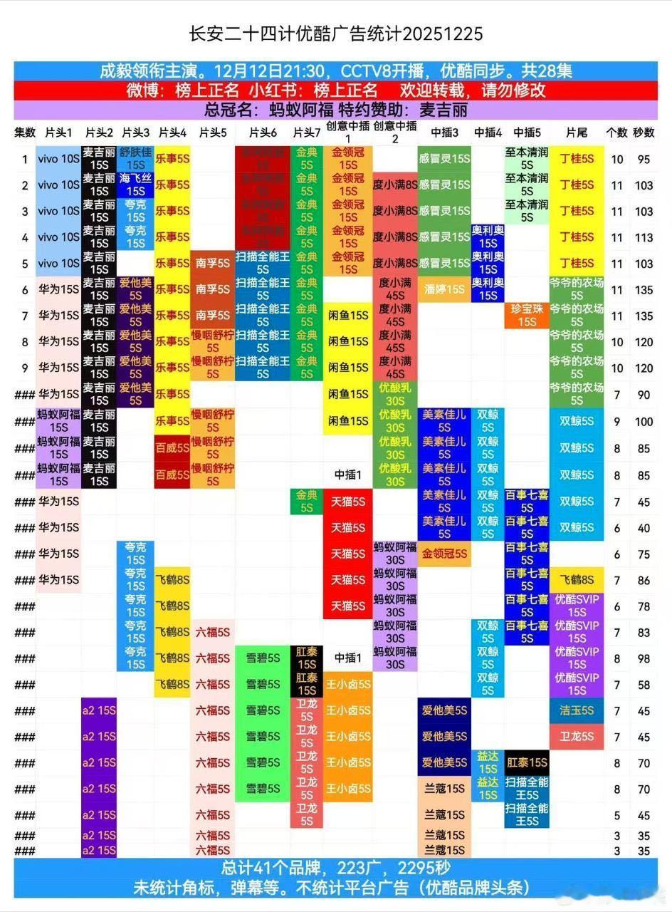 长安二十四计大结局 长安二十四计最后一计成毅《长安二十四计》的广告时长已经创造内