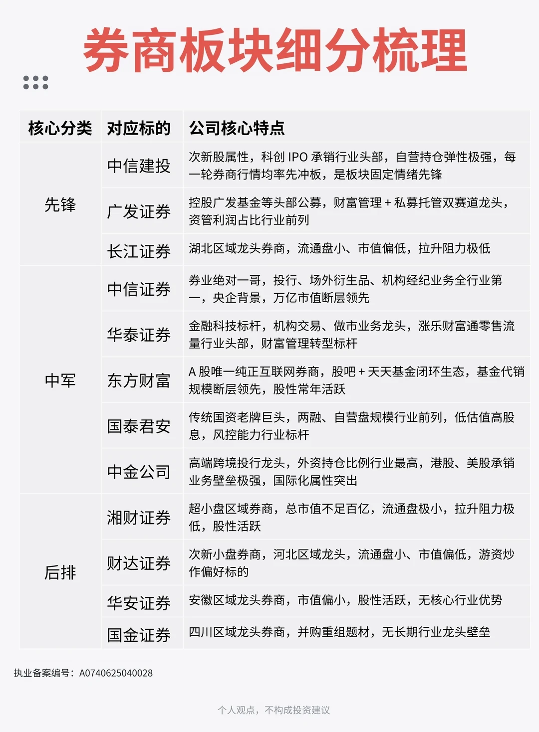 6/22大金融与科技是共舞，还是取代？