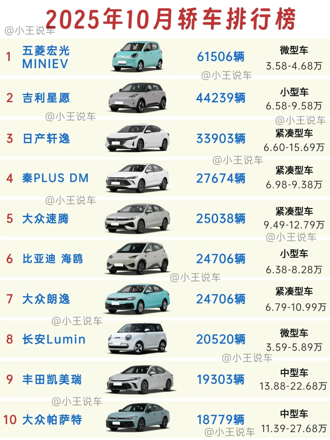 2025年10月轿车车型销量排行榜前20👉🏻