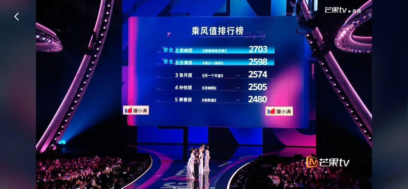 缘分一道桥877花蝴蝶833 浪姐师姐帮唱秀直播，王濛组《缘分一道桥》877，孙