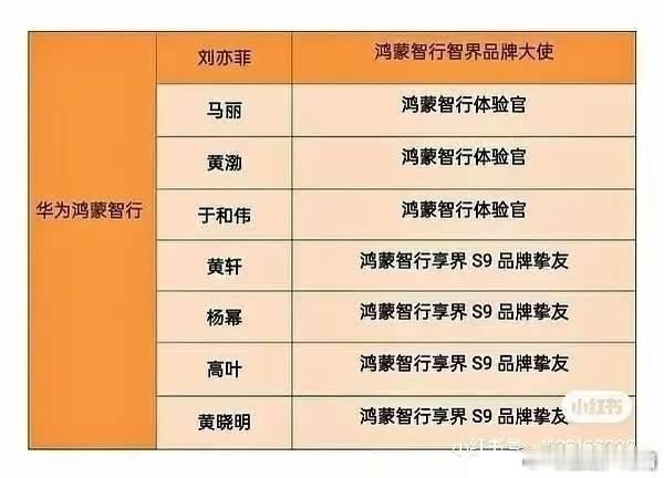 杨幂刚开始品牌挚友，还批发，抢C粉沉默了 