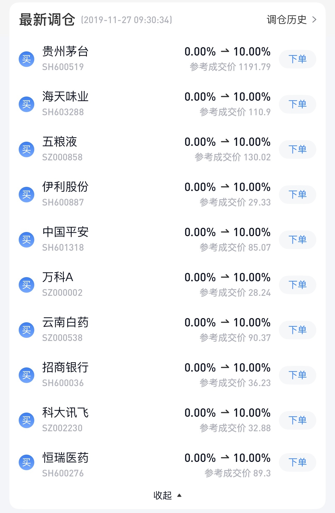我2019年11月26日晚上弄了个模拟实验热门股组合。买的都是当时最火龙头股，每