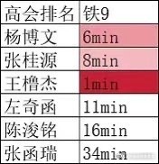 tg 团建博铁9📊 ​​​