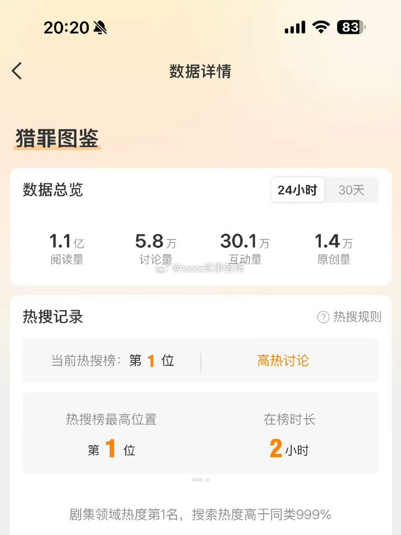 猎罪图鉴有一点风吹草动就上主榜热一，阅读量这才几个小时就破亿了，其实就是因为一张