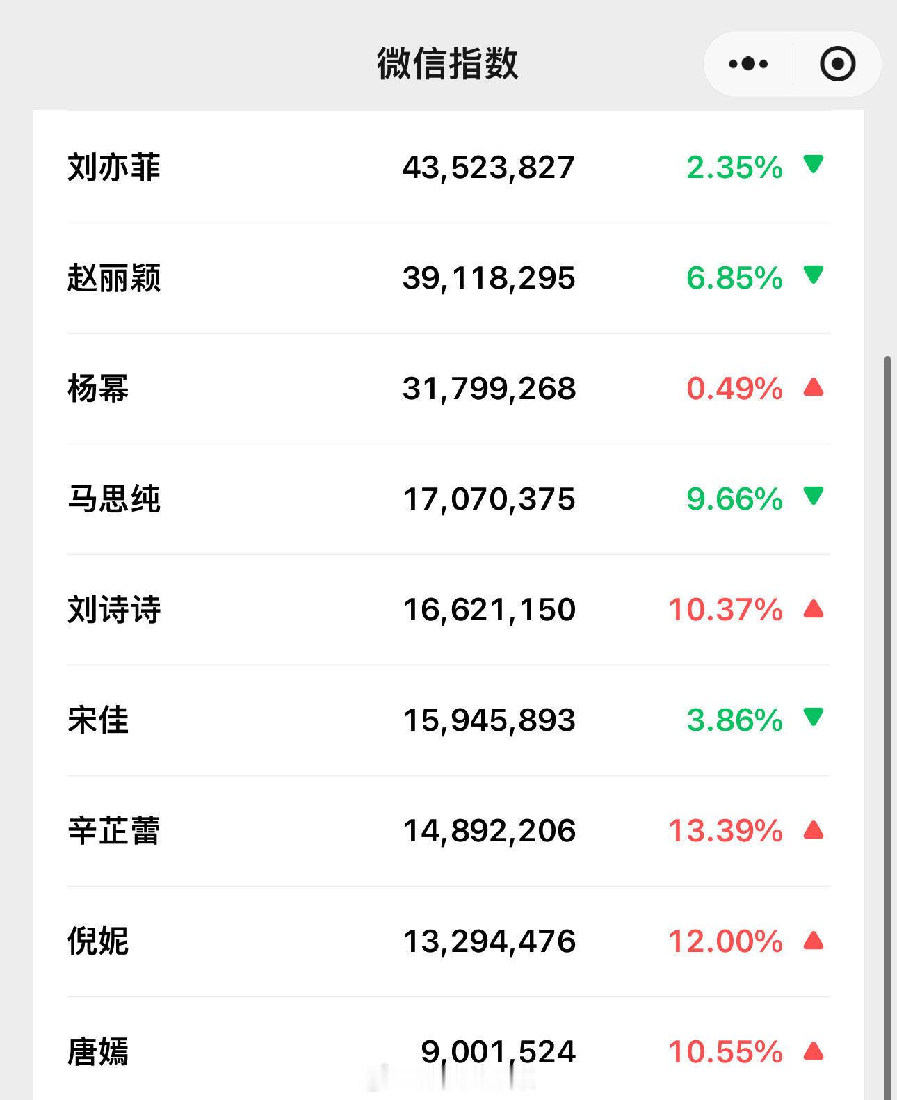 很无奈很震惊刘亦菲人在家中坐 热度这么高。。