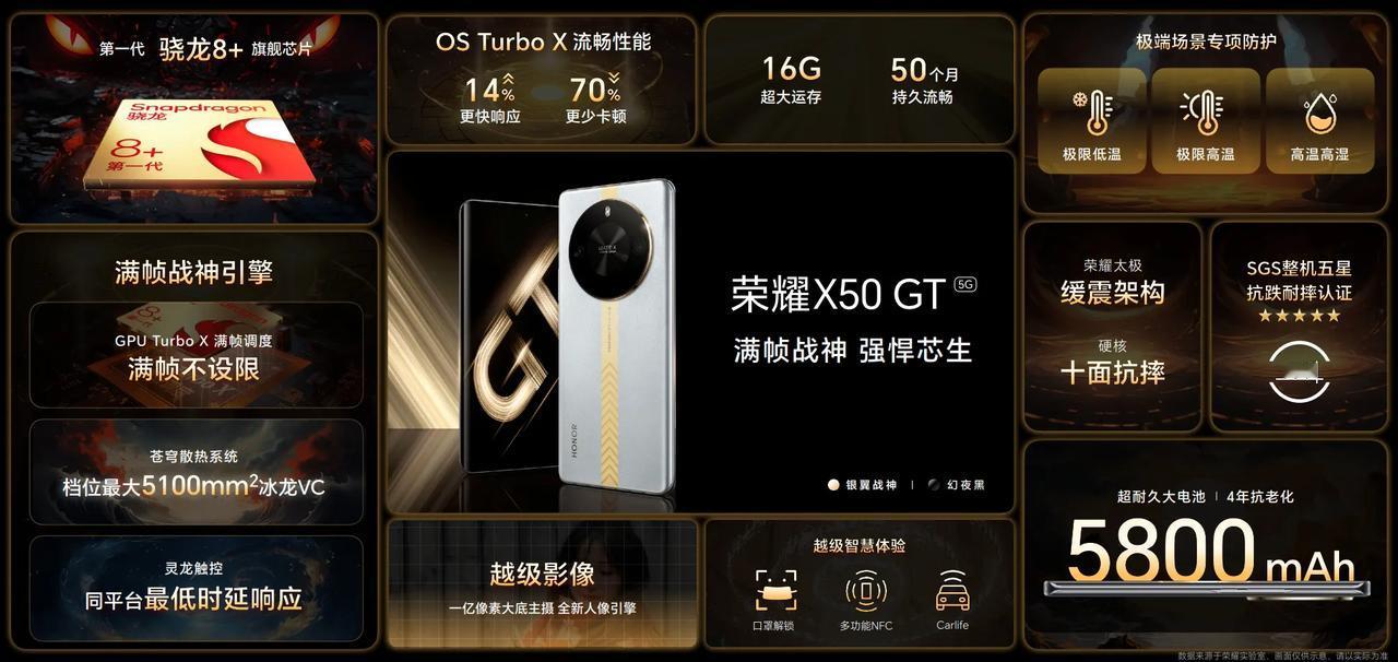 荣耀X50 GT售价1999元起，太香了！