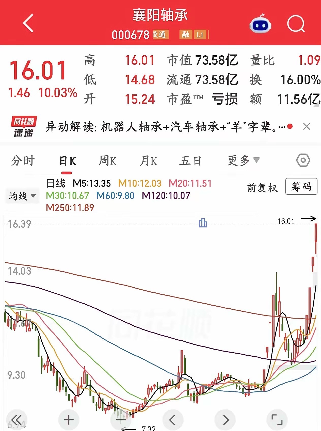 A股这行情真绝，开始炒“yang”字辈的个股了，明年是羊年2027年是羊年，A股