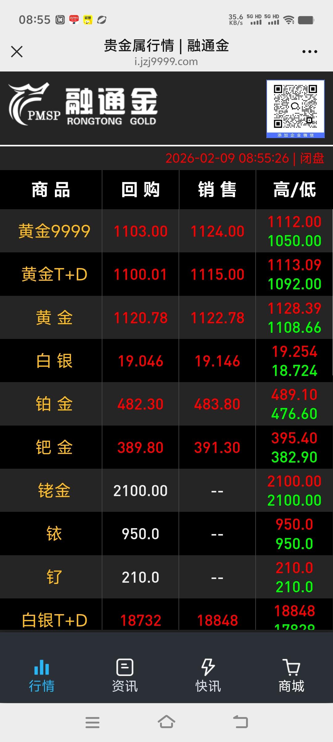 昨天去卖金戒指，一个地方称下4.89克，回收1080元每克。一个地方称下4.9克