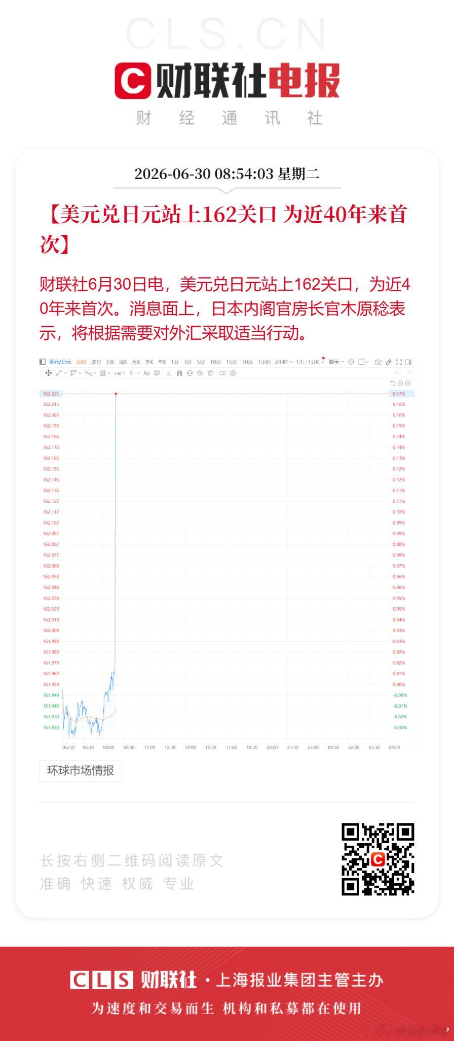 美元兑日元近40年首次站上162【美元兑日元站上162关口 为近40年来首次】财