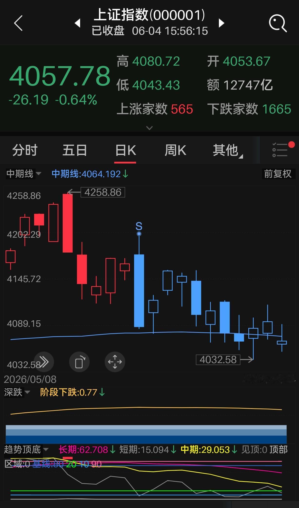 股市长久繁荣，离不开四大核心根基
 
不少朋友好奇，什么样的市场才能实现稳健长久