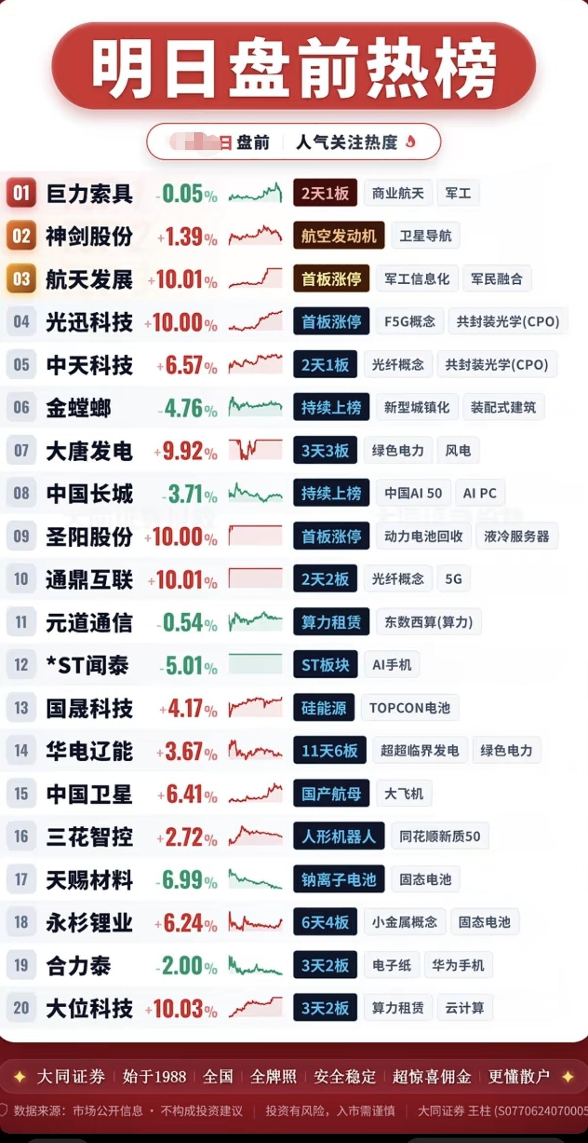 5.8周五收盘  成交活跃个股+人气热度榜！

1.商业航天，军工
2.卫星导航