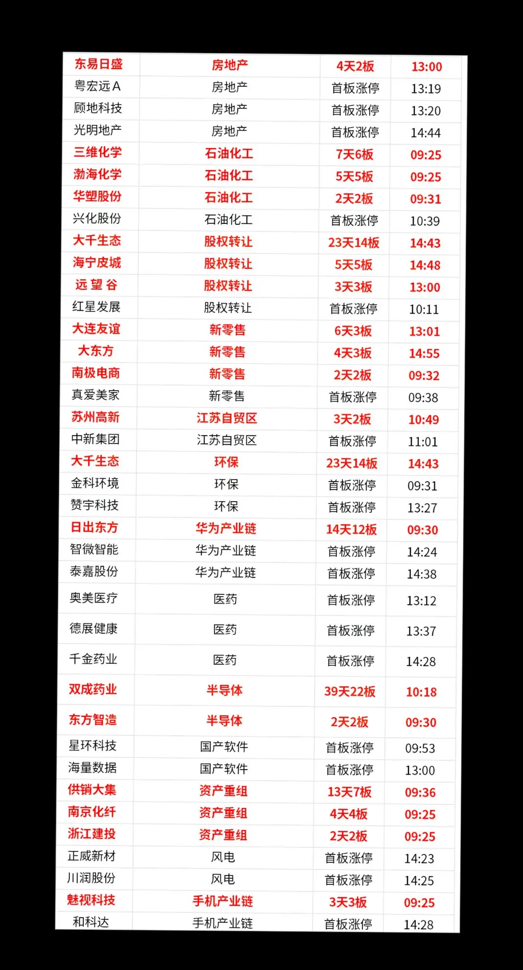 股市今日行情 数据仅供参考 上证指数 财经知识 财经