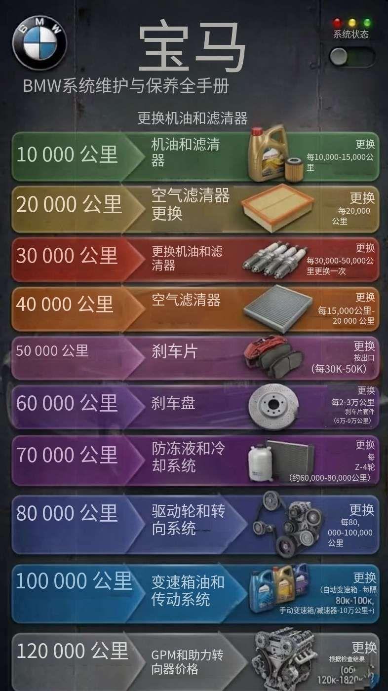 90%的宝马车主只在事态严重时才寻找这些信息
我为你那辆巴伐利亚车整理了两大张图