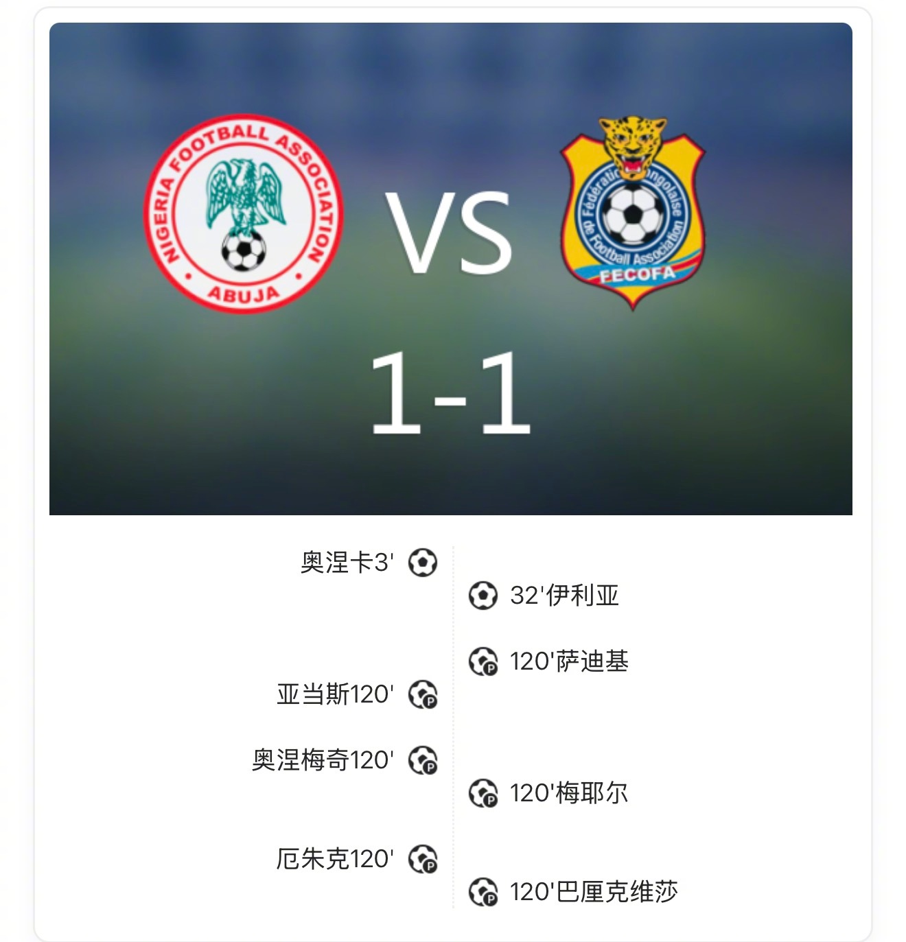 【民主刚果点杀尼日利亚获洲际附加赛资格，巴锡失点】上半场奥涅卡闪击破门取得领先，